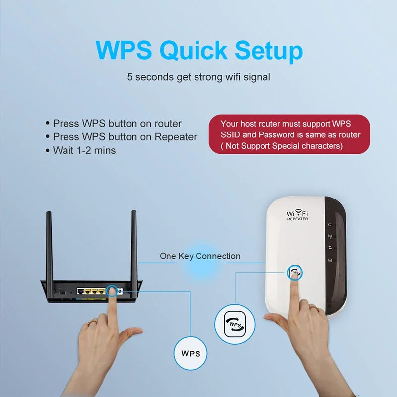 Long-Range Wifi Repeater